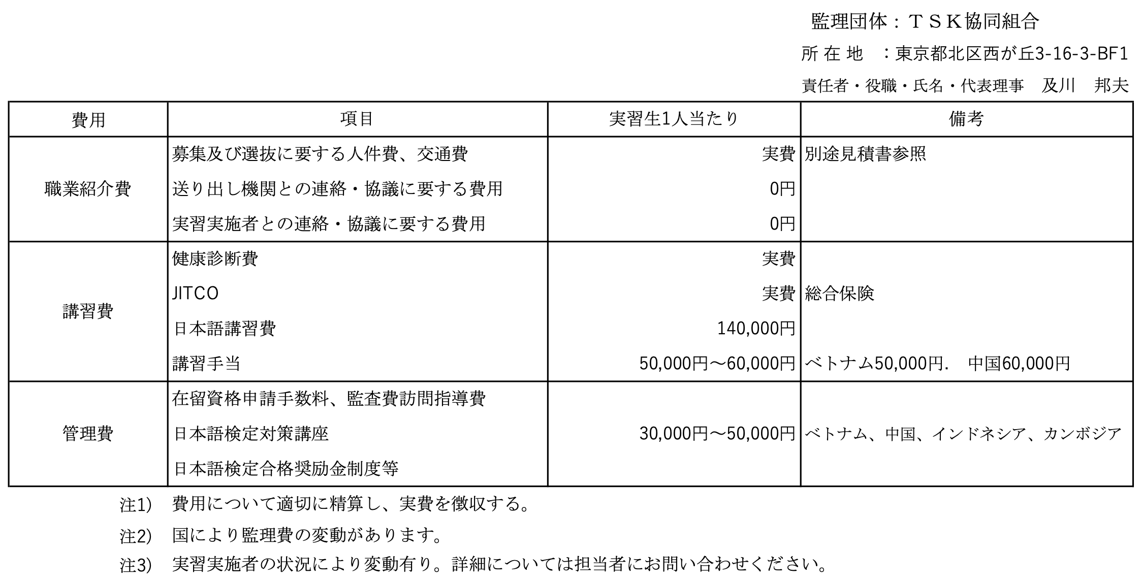 監理費